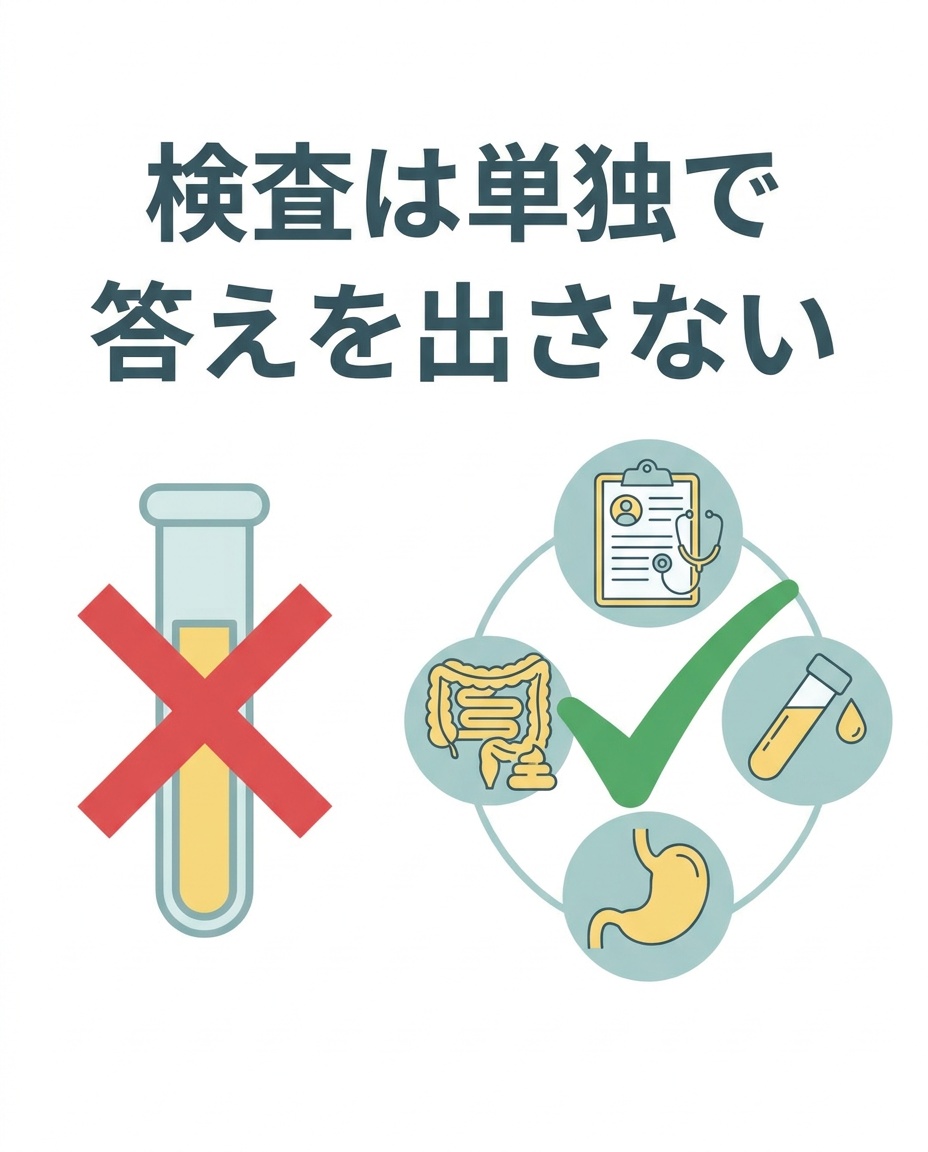 検査は単独で答えを出さない