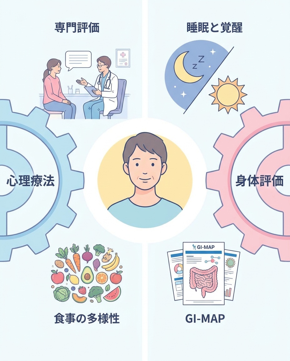 心と体を切り離さずに見る4ステップ