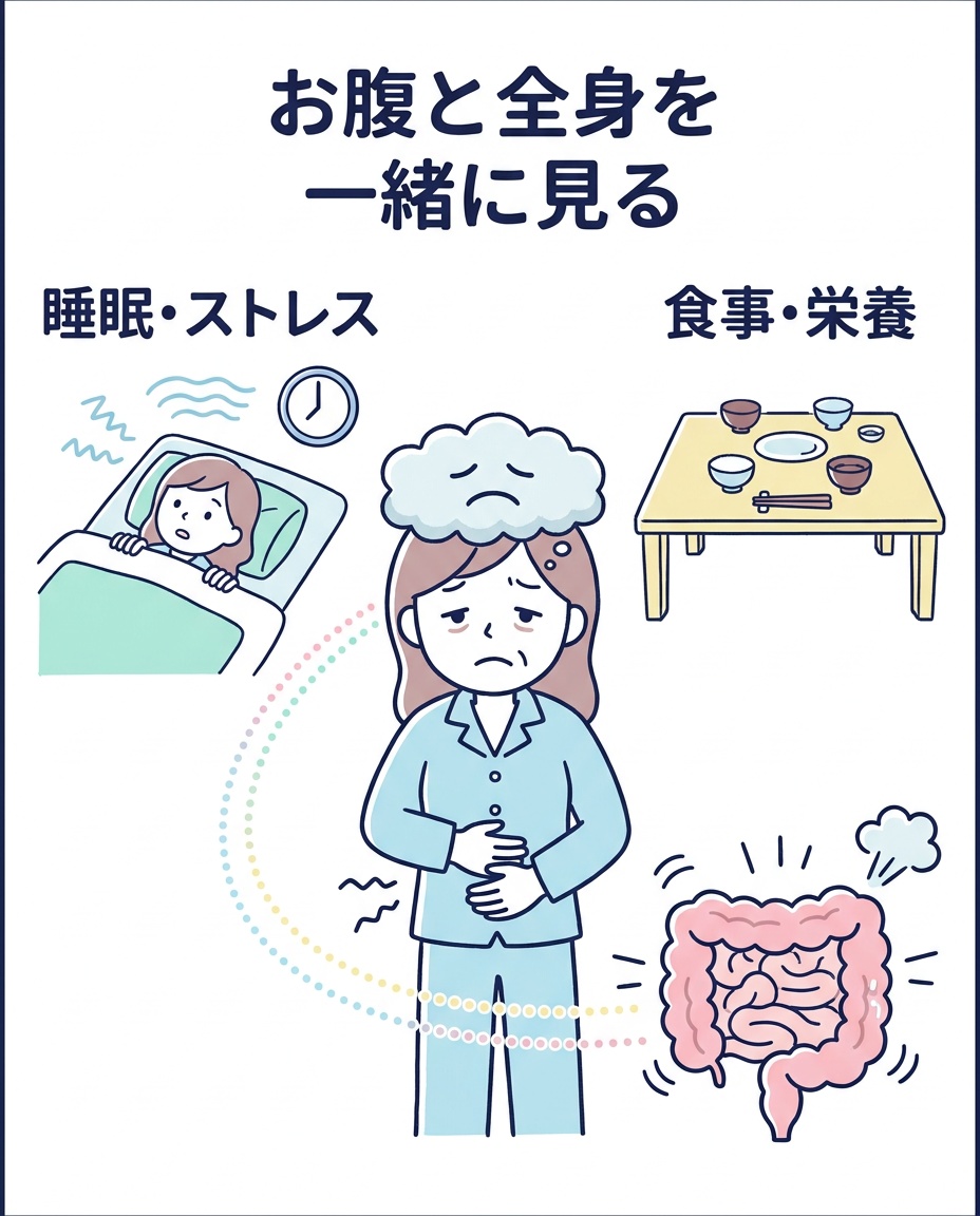 お腹と全身を一緒に見る